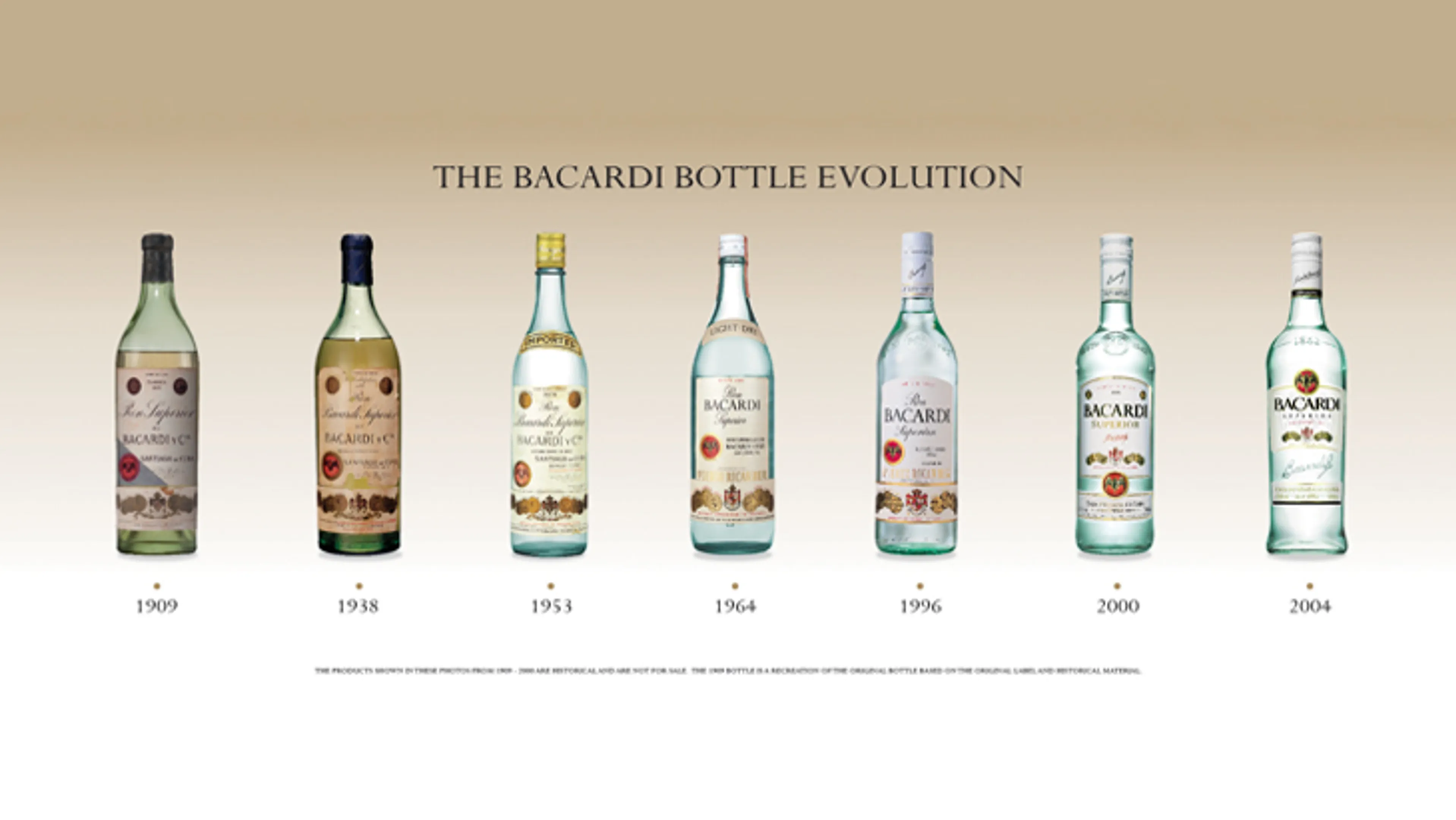 Celebrating 150 Years of BACARDI RUM
