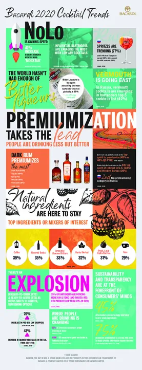 BACARDI GOES BACK TO THE BAR AROUND THE WORLD TO CHAT ABOUT COCKTAILS &amp; CULTURE 