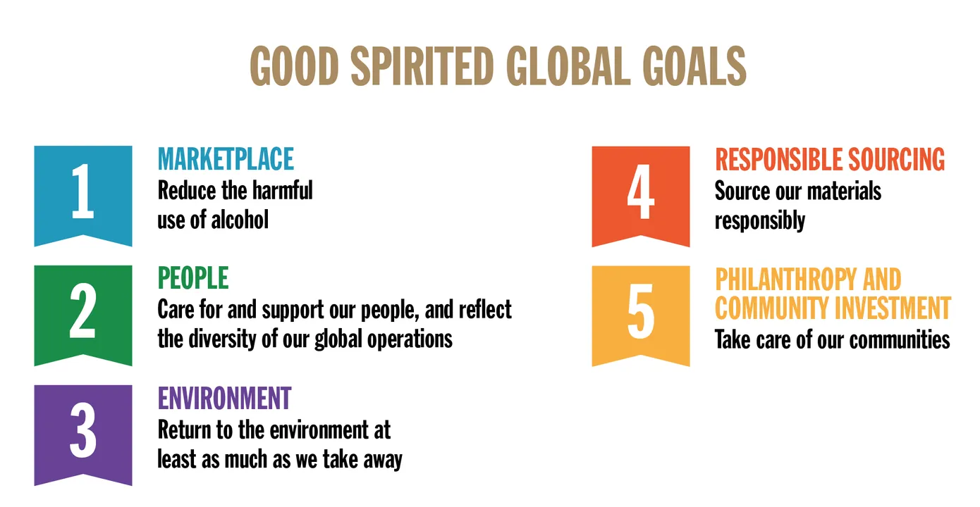 BACARDI LIMITED PAVES THE WAY FOR A GOOD SPIRITED FUTURE 